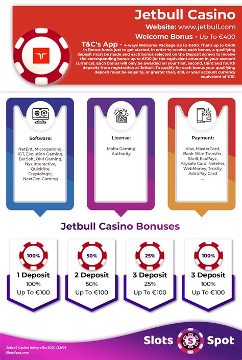 Jetbull casino bonus